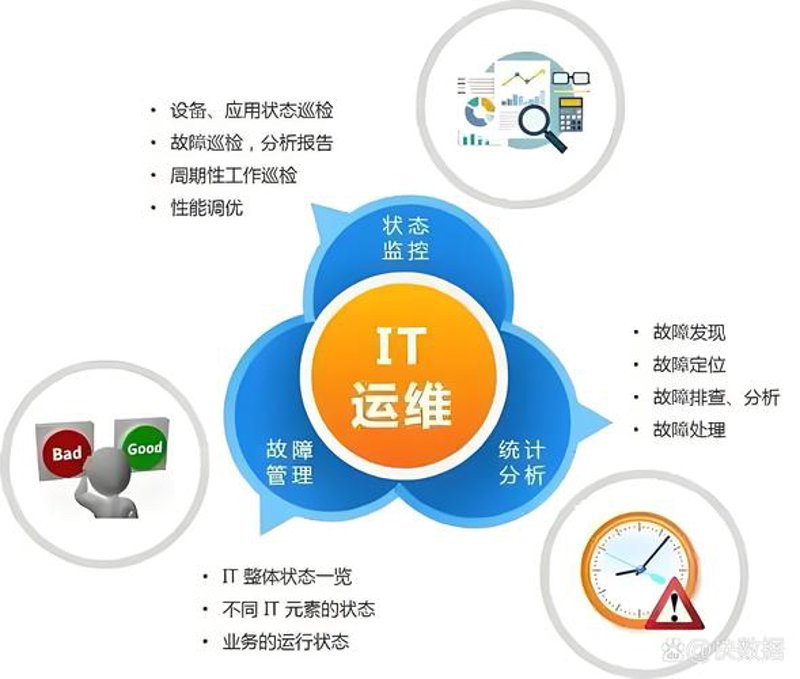 解读当今软件开发行业的风云变换